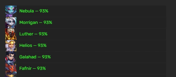 the details show you their names, portraits and mitigation percentages