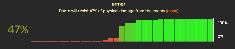 the bar diagram shows you at a glance how many heroes your defense will be effective against