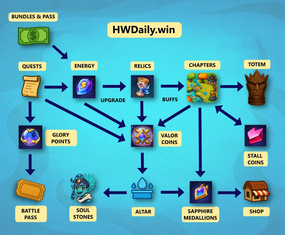 where to get every resource in Cascade event, and what they are for