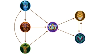 News article: Elements