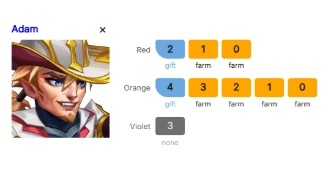 News article: Gear Planner